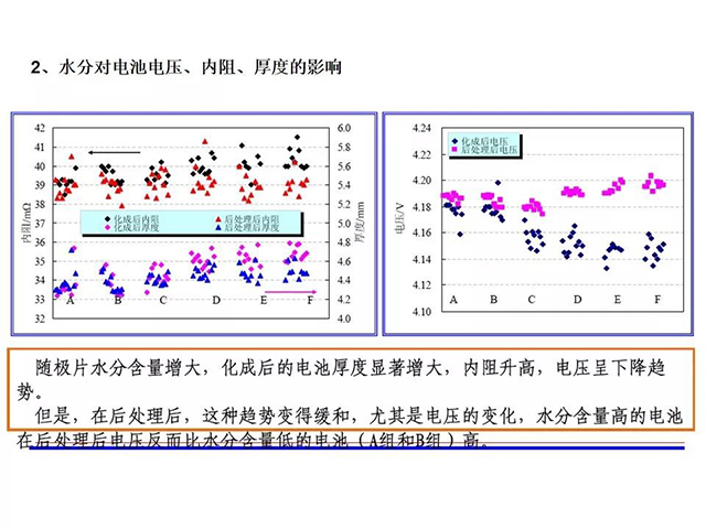 水分對(duì)電池電壓、內(nèi)阻、厚度的影響