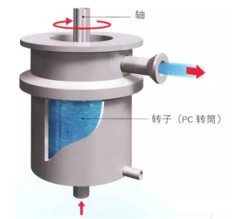 FILMIX攪拌機